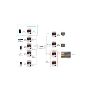 Trasmettitore Extender HDMI Over IP KVM Video Wall CT375/23T - foto 8
