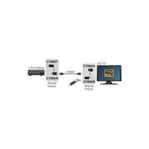 Trasmettitore IR over HDMI emettitore infrarossi CT500/T - foto 2