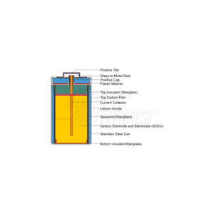 Batteria 14250 Litio Cloruro di Tionile Li-SOCl2 - ER14250 - 1/2AA - 3,6V 1200mA