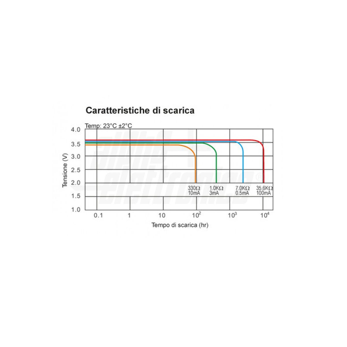 Batteria 14250 Litio Cloruro di Tionile Li-SOCl2 - ER14250 - 1/2AA - 3,6V 1200mA