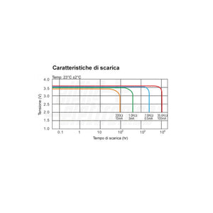 Batteria 14250 Litio Cloruro di Tionile Li-SOCl2 - ER14250 - 1/2AA - 3,6V 1200mA