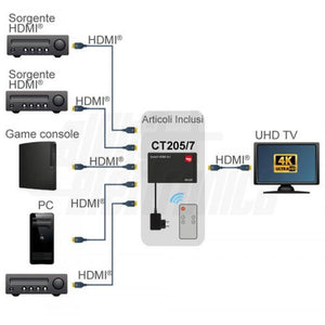 Commutatore video hdmi automatico 4K HDR 5 ingressi manuale con telecomando