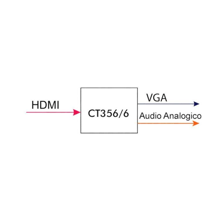 Convertitore attivo da hdmi a vga + audio jack stereo per monitor tv lcd - Oniroview