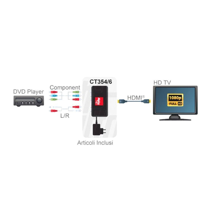 Convertitore da segnale video component RGB+ audio a hdmi 1080p attivo con alimentatore - Oniroview