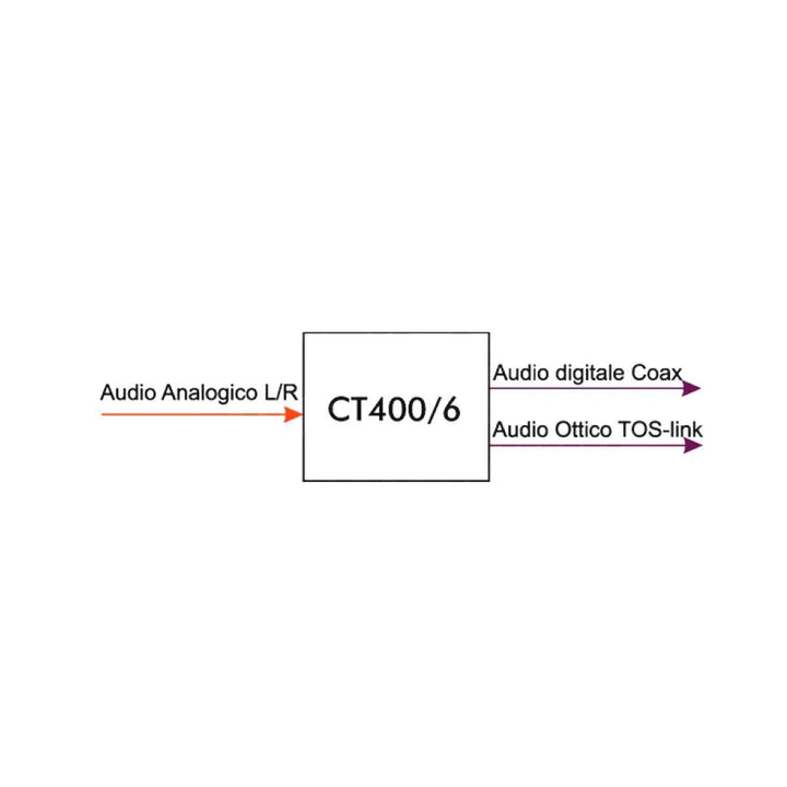 Convertitore di segnale da audio analogico R+L a digitale Toslink e coax attivo con alimentatore - Oniroview