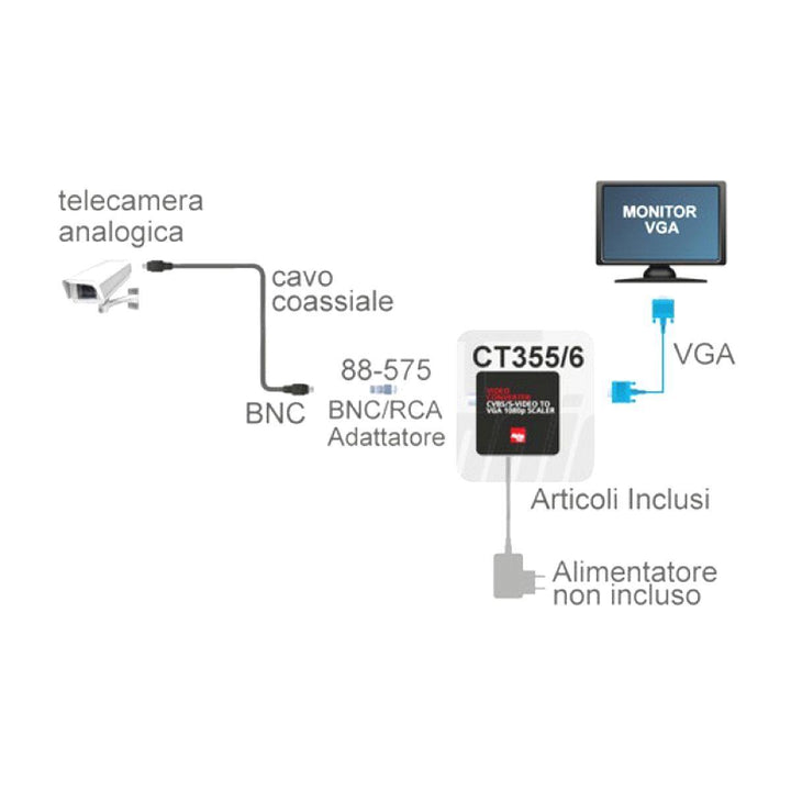 Convertitore di segnale da video composito S-video a vga idoneo per videoproiettori, videosorveglianza, dvd, PS3 - Oniroview