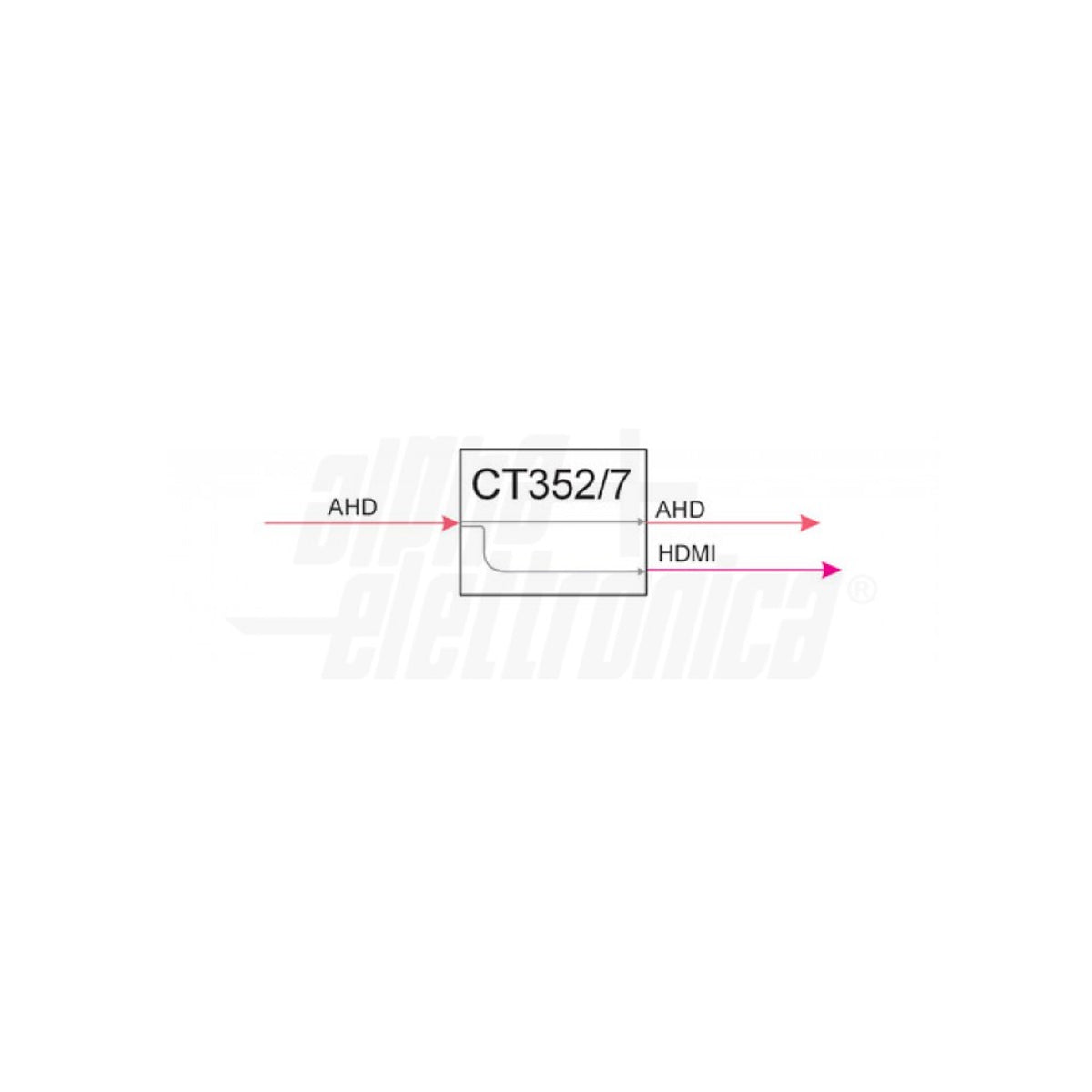 Convertitore da AHD a HDMI per Telecamere Analogiche - Loop-Out - Scaler