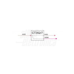 Convertitore da AHD a HDMI per Telecamere Analogiche - Loop-Out - Scaler