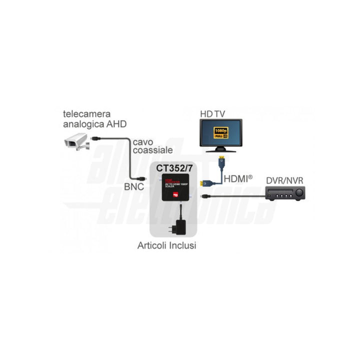 Convertitore da AHD a HDMI per Telecamere Analogiche - Loop-Out - Scaler