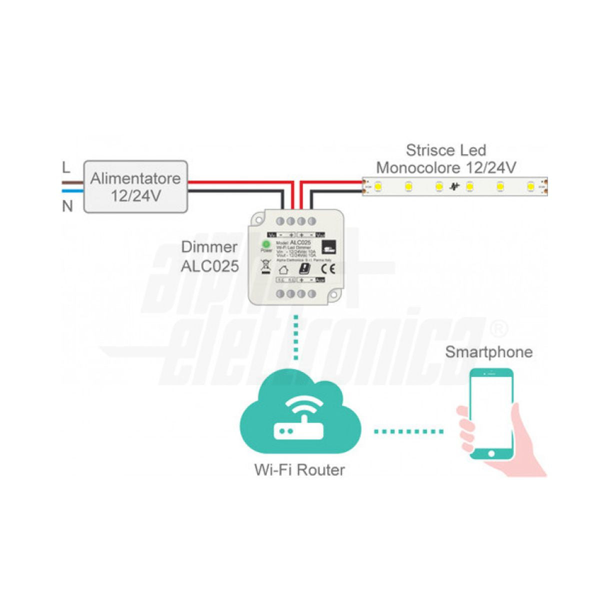 alpalc022 dimmer led mono 12/24v 10a puls.mini - alc022