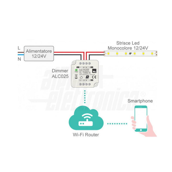 Dimmer Smart per Strisce LED Monocolore 12V 24Vdc 10A WIFI Alexa Compatibile Smart Life App