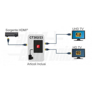 Distributore Splitter hdmi 2 uscite compatibile HDR 4K 60hz per sky q smart edid con scaler - Oniroview