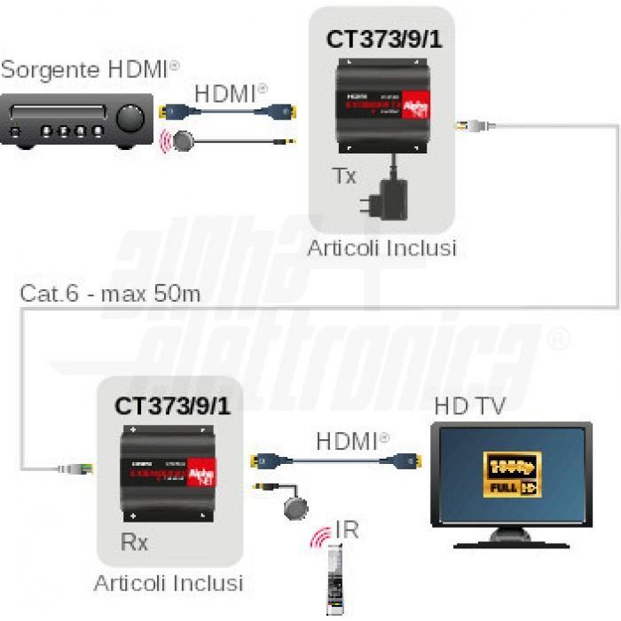 Extender hdmi 1080p 50mt con uscita Loop-Out - PoE - EDID - cavo CAT.6 e ripetitore telecomando
