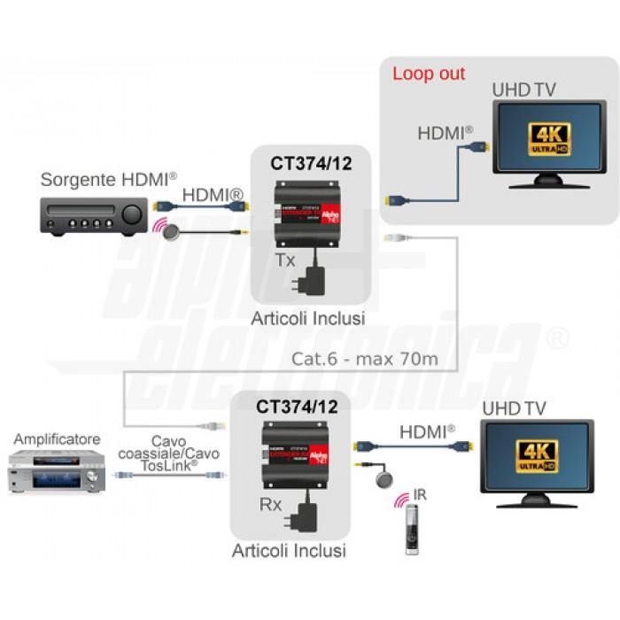 Extender hdmi 2.0 4K 60hz tecnologia Cascade 70mt Loop Out - HDR ACR ripetitore telecomando
