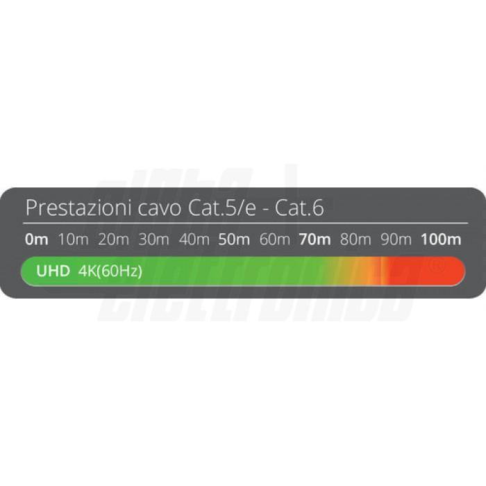 Extender hdmi 2.0 ethernet 4K 18Gbps HDR 70mt loop out 3D PoE cavo cat.6 con ripetitore telecomando - Oniroview