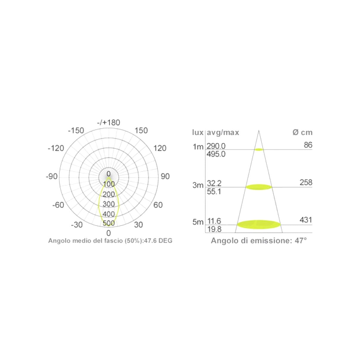 Faretto Doccia IP44 Led Incasso Cartongesso 5W Luce Calda, Acciao Satinato