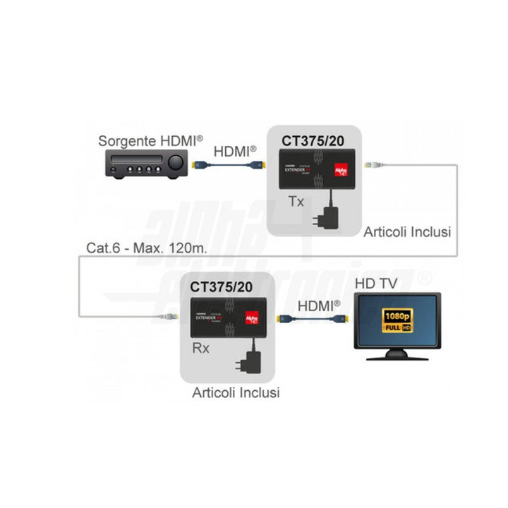 HDMI Extender Over ip 1080P (1:N) Punto - Multipunto 120mt su Cavo CAT.6