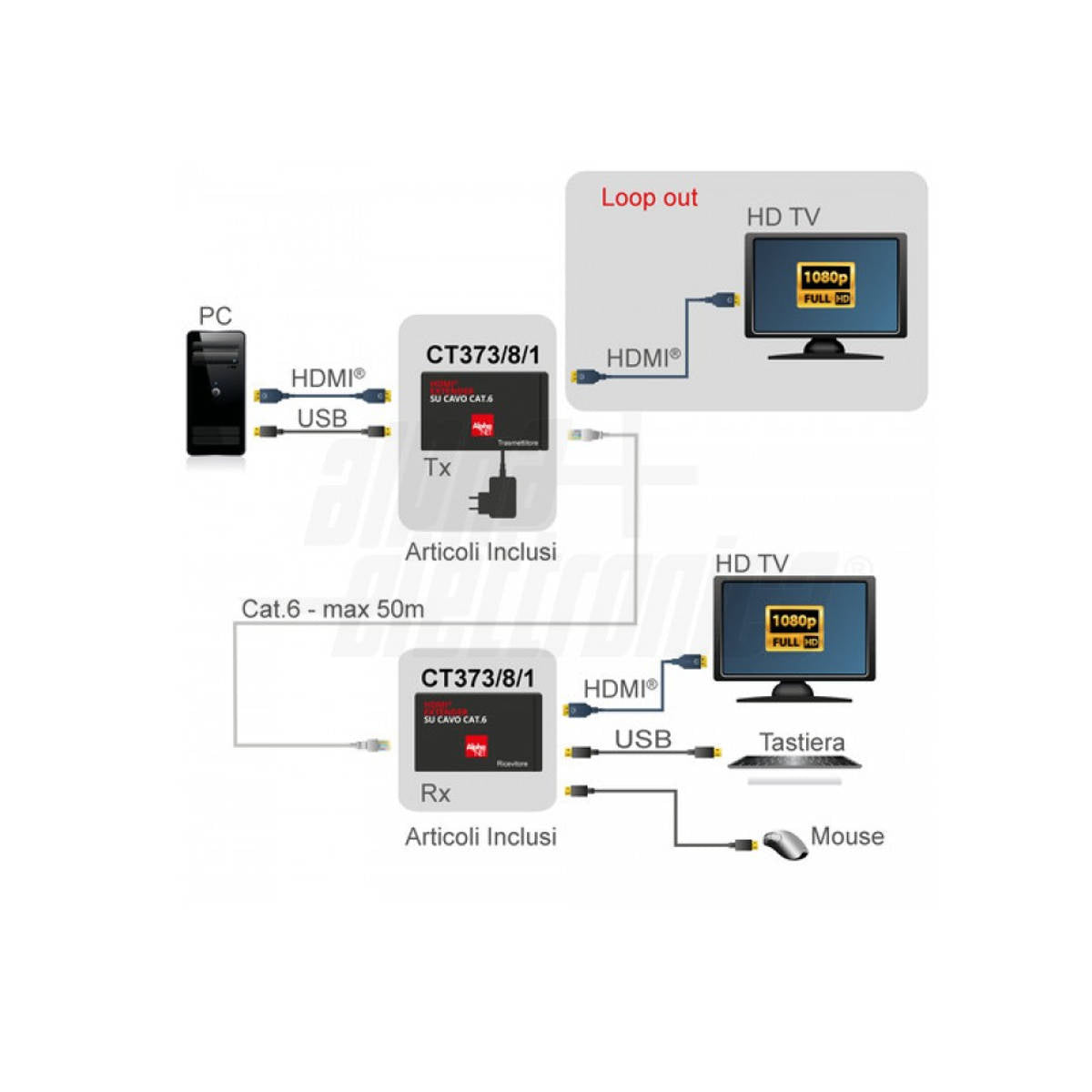 HDMi Extender 1080p 50mt KVM - Loop Out - PoC - cavo CAT.5e/6