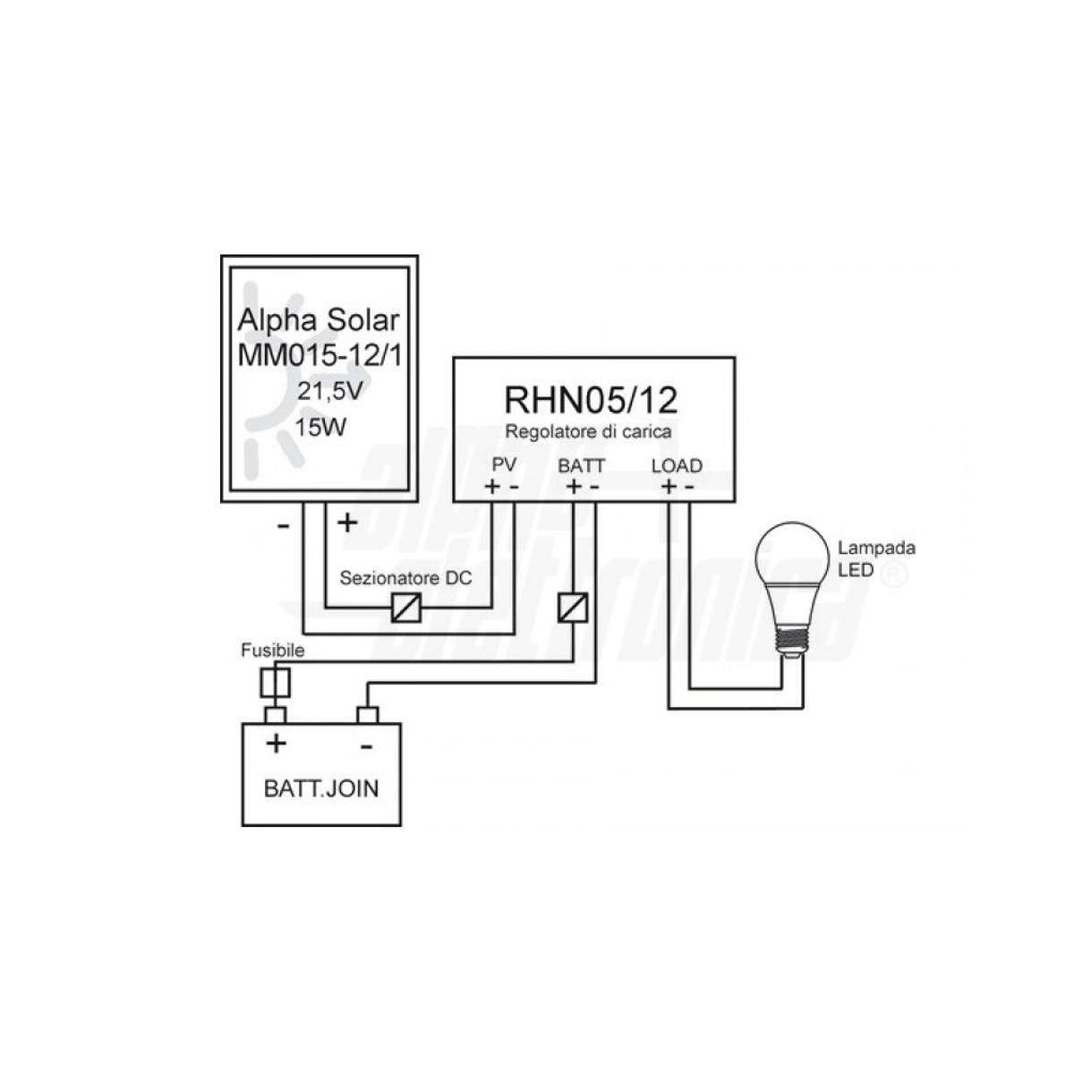 Impianto Fotovoltaico 15W - 12V - Kt con Regolatore di Carica e Lampade led