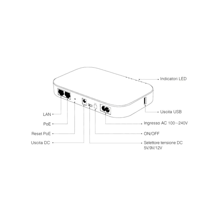 Mini UPS 12V per Modem Router 18W 5/9/12V 1,5A USB 5V PoE 24V Batteria 10000mAh