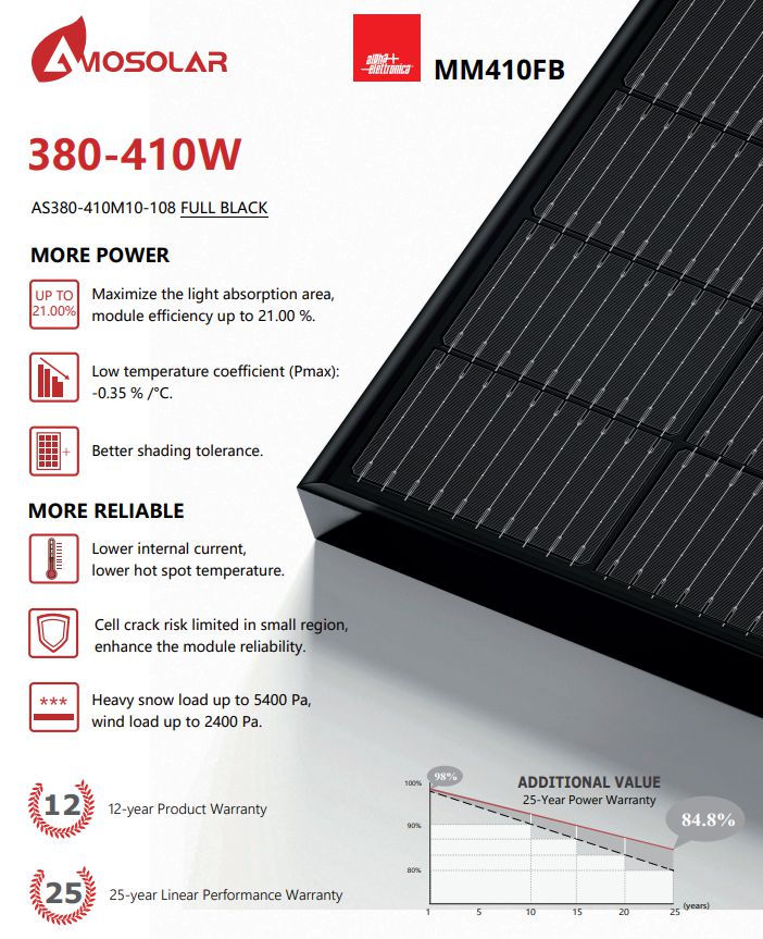 Pannelli Solari Fotovoltaico Monocristallino 410W 37,2V Full Black Amosolar (KIT 36 Pannelli)