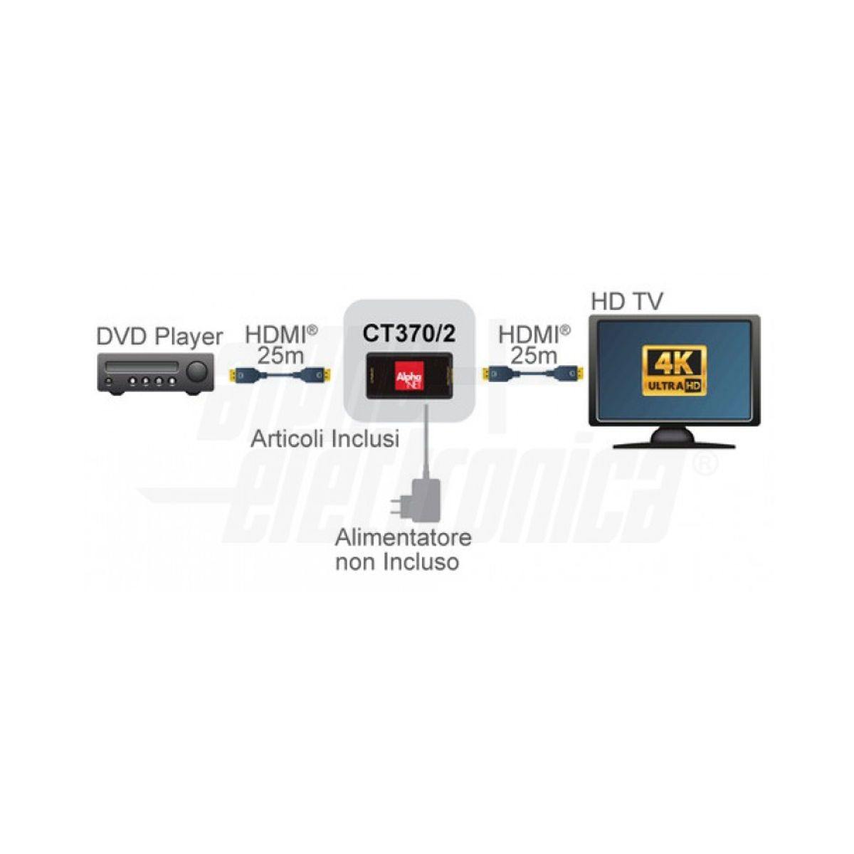 Ripetitore di segnale hdmi 4K 60Hz 3D attivo max 25mt