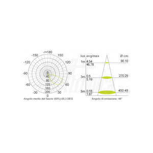 Segnapasso Led Esterno Parete 5W Faretto Asimmetrico Naturale IP65 230V