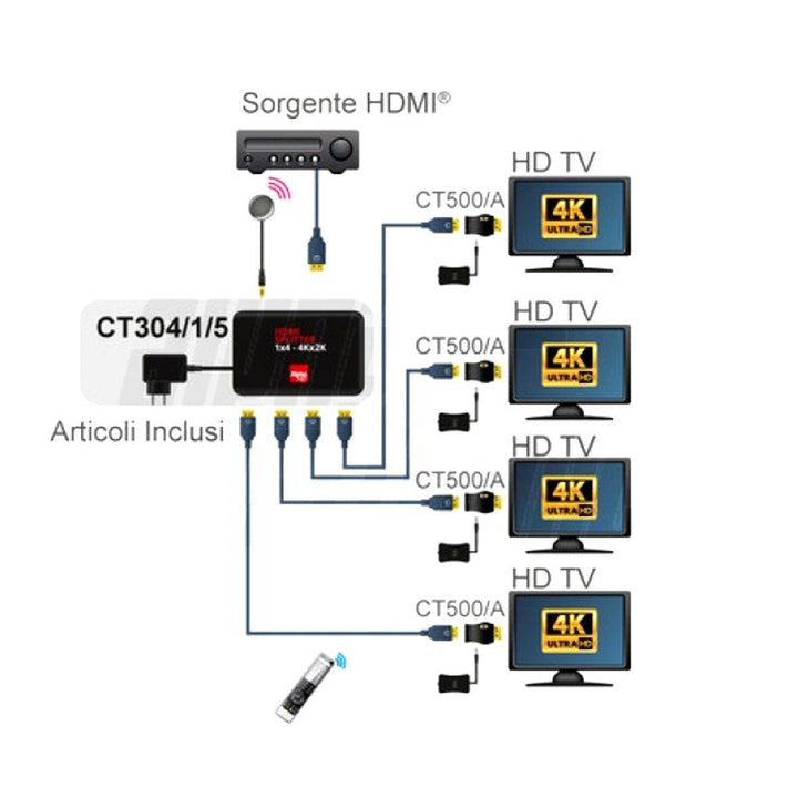 Splitter hdmi 4 uscite attivo 4K 30hz3D con supporto infrarossi IR idoneo per centri scommesse e commerciali - Oniroview