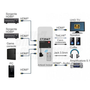 Switch video hdmi automatico 4K 4 porte ingresso - 1 uscita audio digitale/analogico e telecomando