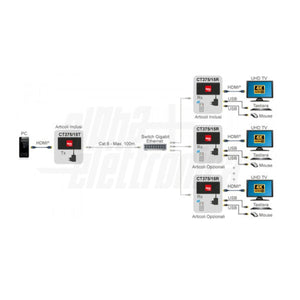 Trasmettitore extender HDMI per videowall 4K multi punto - KVM - RS232 - Over IP