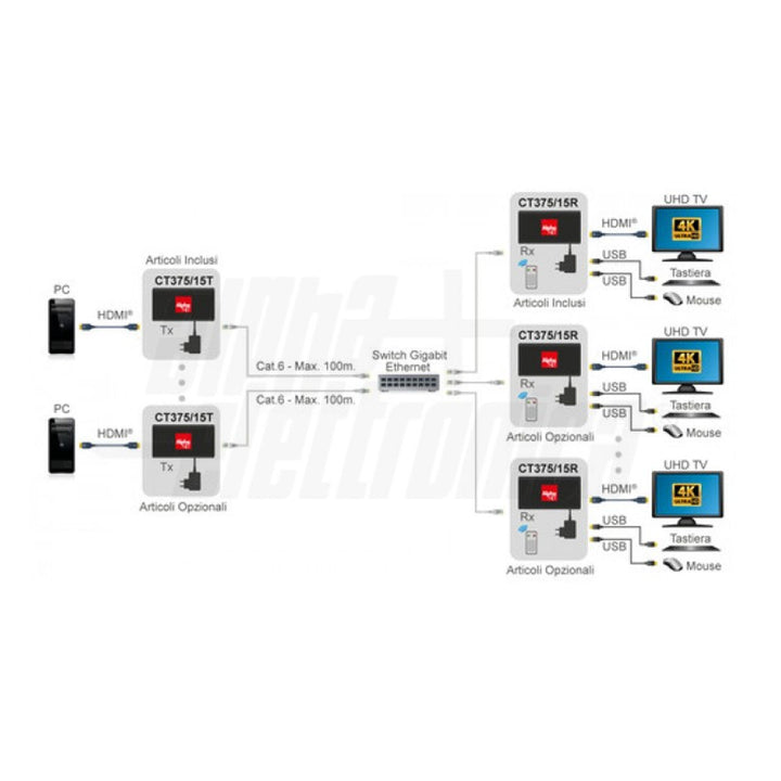 Trasmettitore extender HDMI per videowall 4K multi punto - KVM - RS232 - Over IP