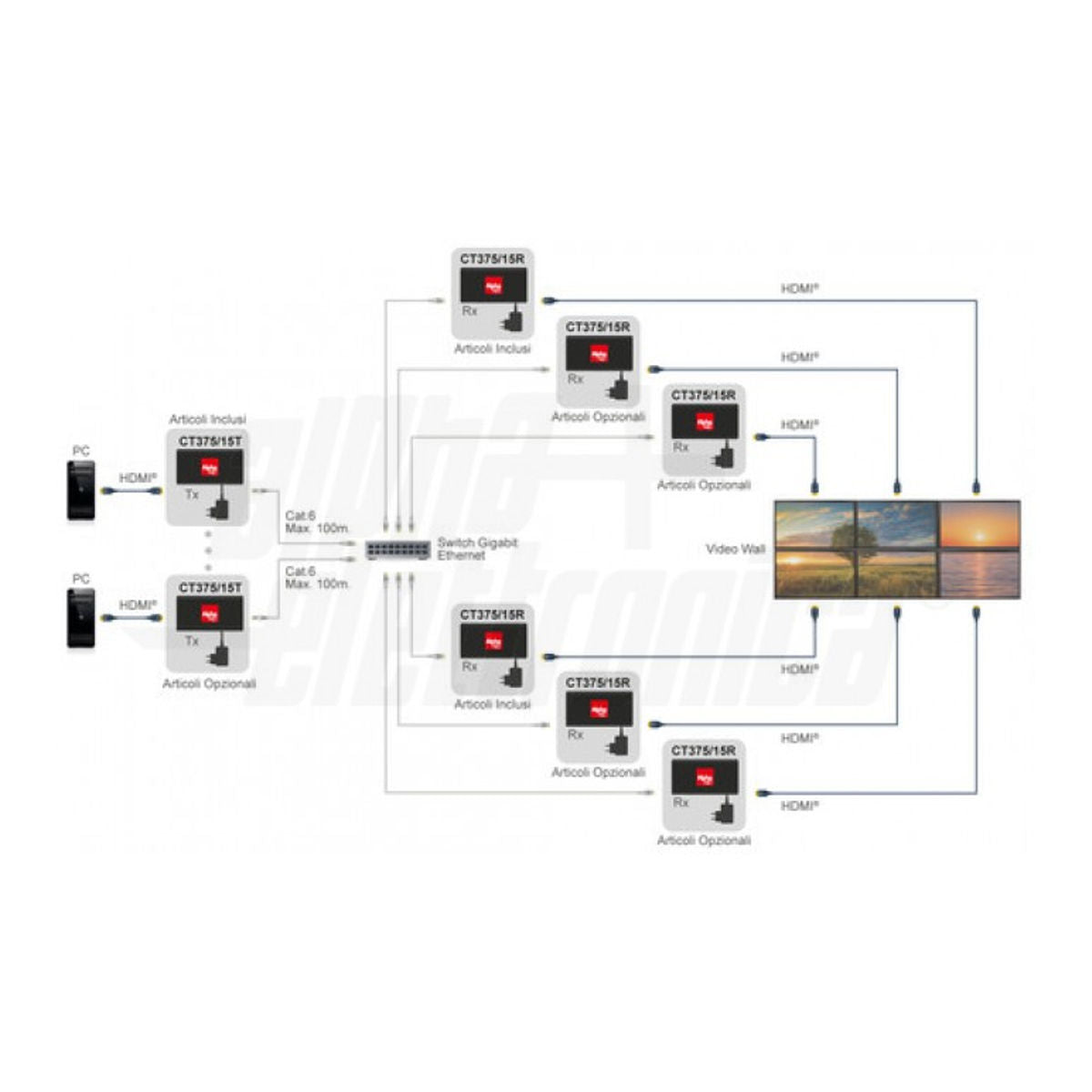 Trasmettitore extender HDMI per videowall 4K multi punto - KVM - RS232 - Over IP