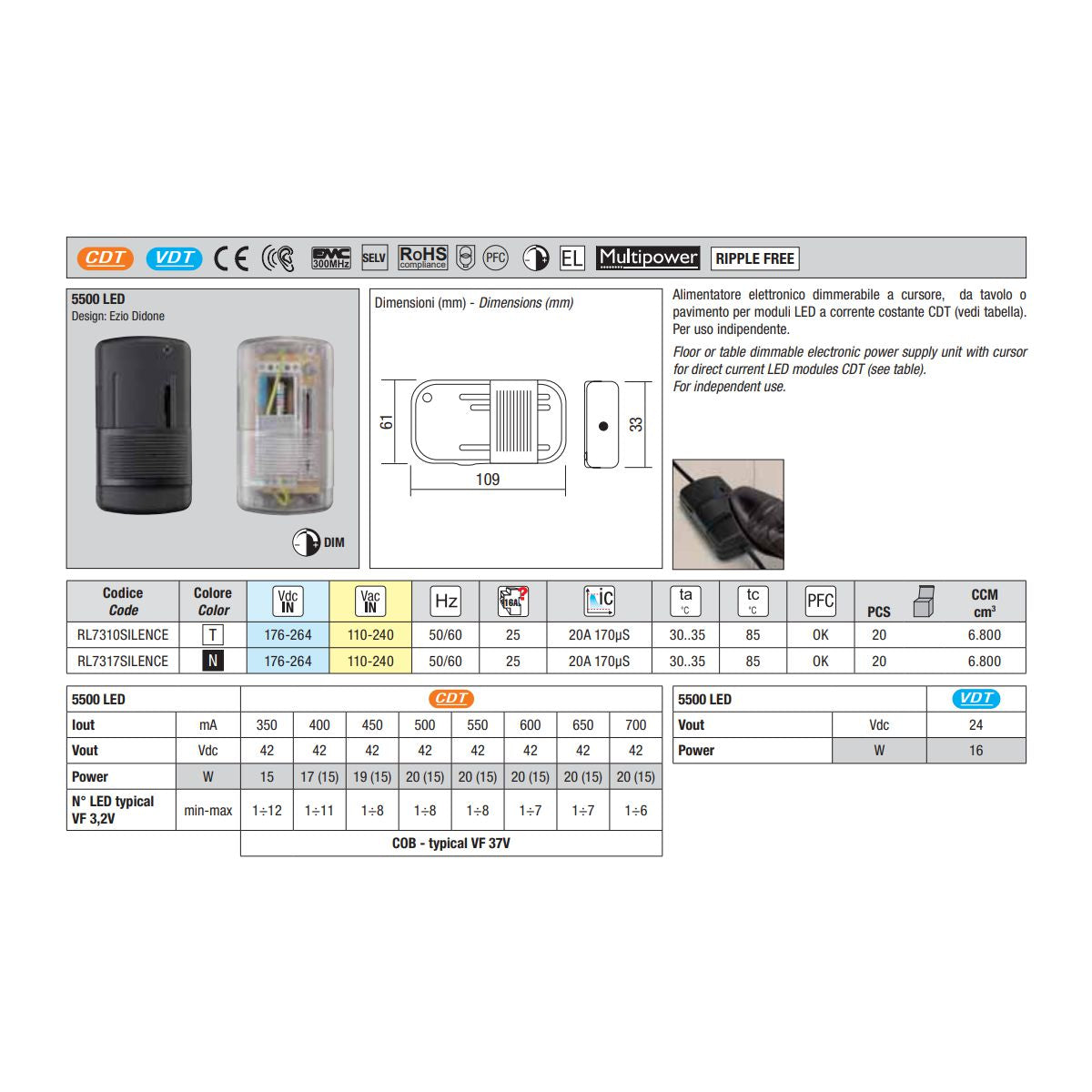 Varialuce Relco Dimmer Pedale per Piantane Solo Led Art. 5500